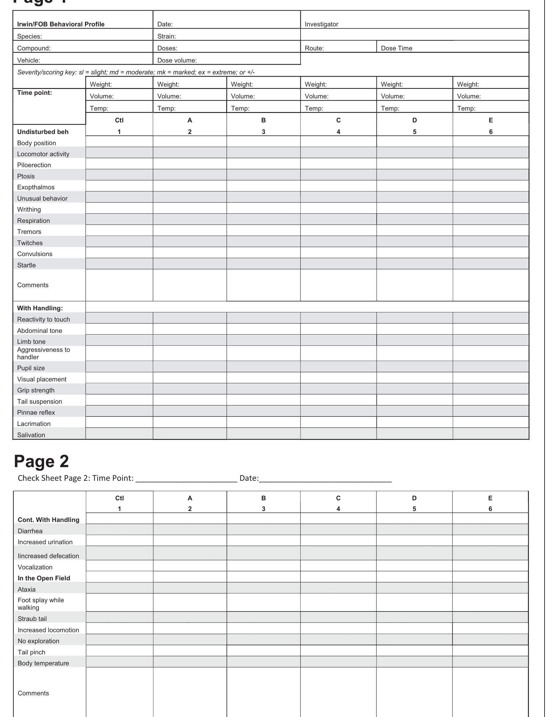 Irwin Battery Test Figure 2 - from The Irwin Test and Functional Observational
