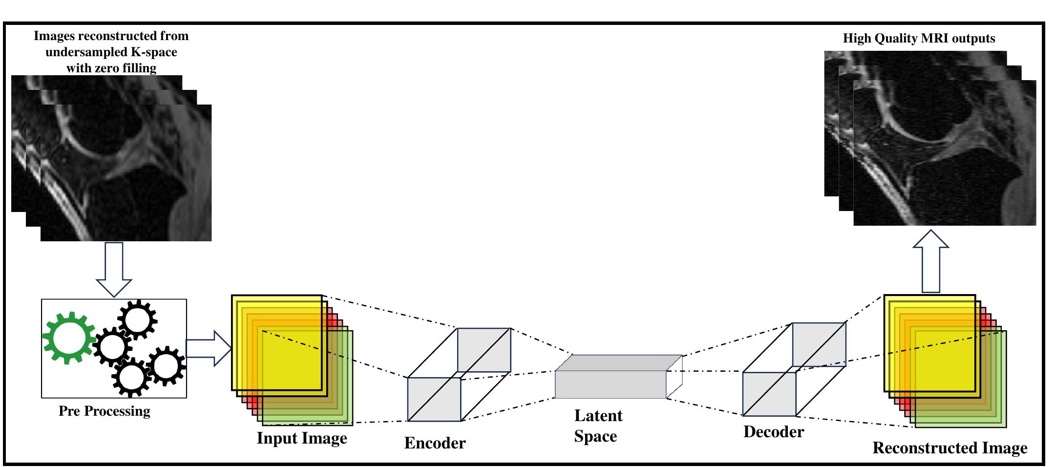 Encoder-decoder-based mri reconstruction method (adapted