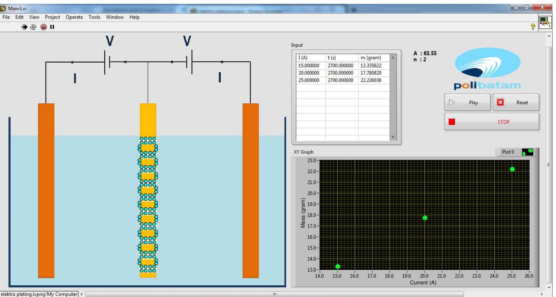 (PDF) LabVIEW Simulation for Electroplating Process of Plated-Through ...