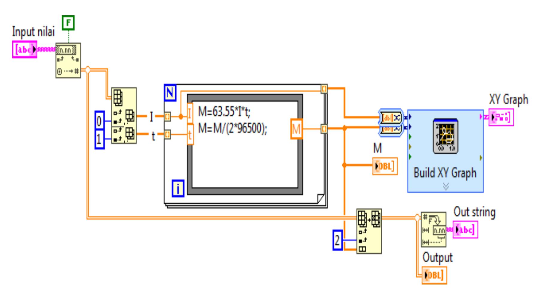 (PDF) LabVIEW Simulation for Electroplating Process of Plated-Through ...