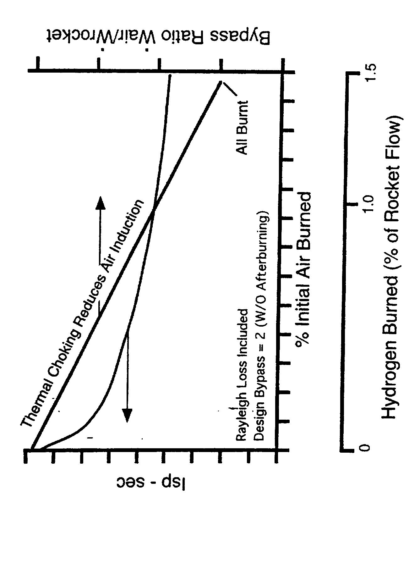 Strutjet Figure 14 - from Strutjet Rocket-Based Combined-Cycle Engine