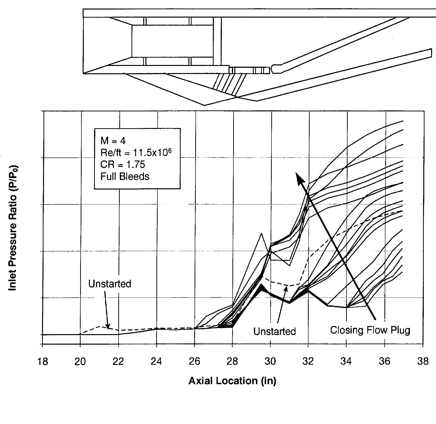Strutjet Figure 23 - The Role of the Strutjet Engine in New Global