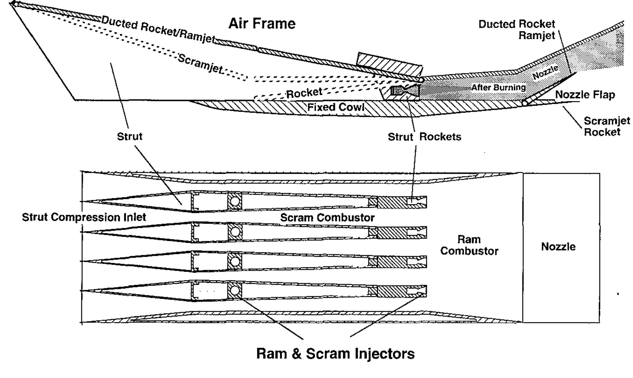Strutjet Figure 18 - The Strutjet engine - The overlooked option for