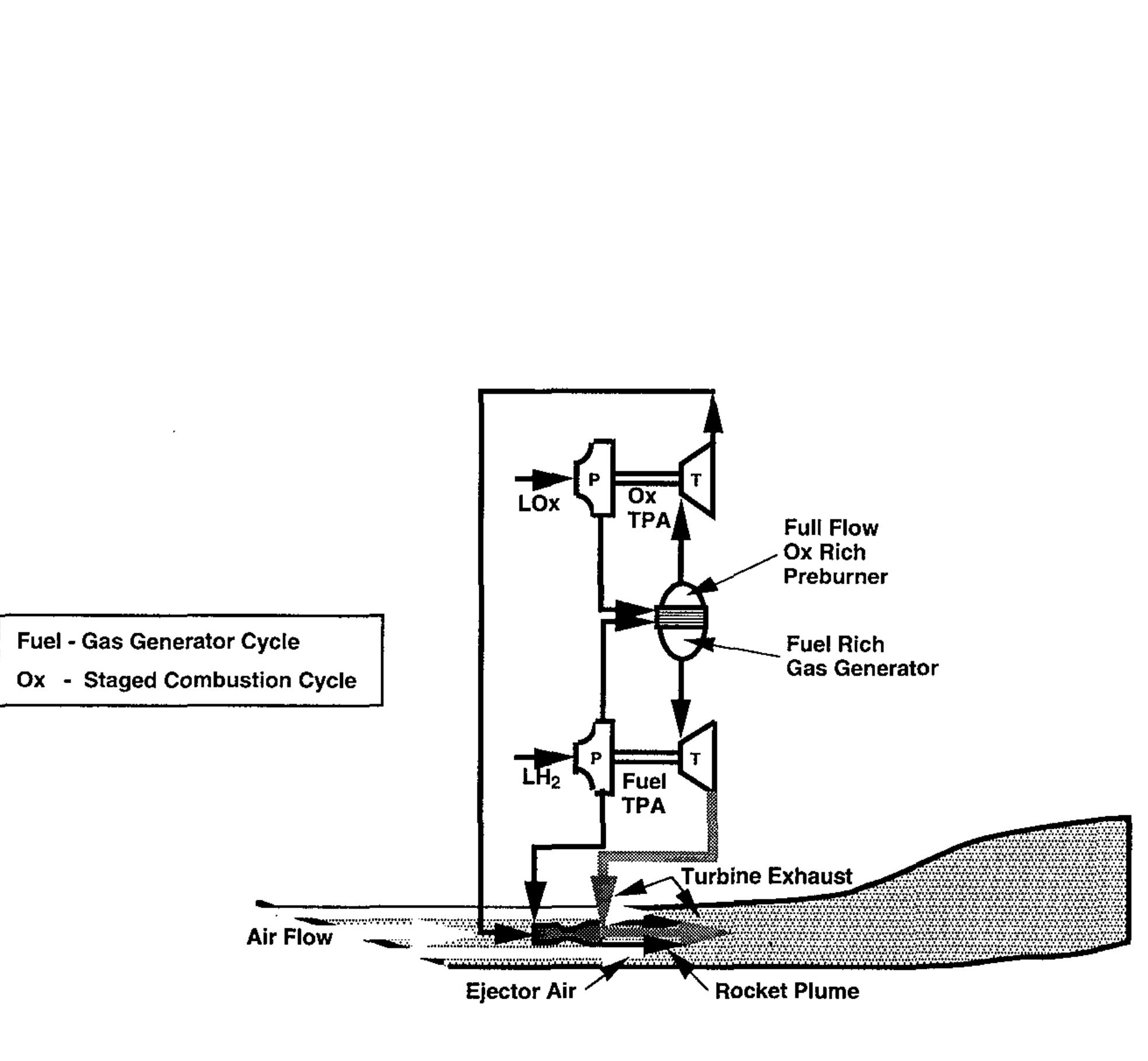 Strutjet Figure 13 - from The Strutjet engine - The overlooked option