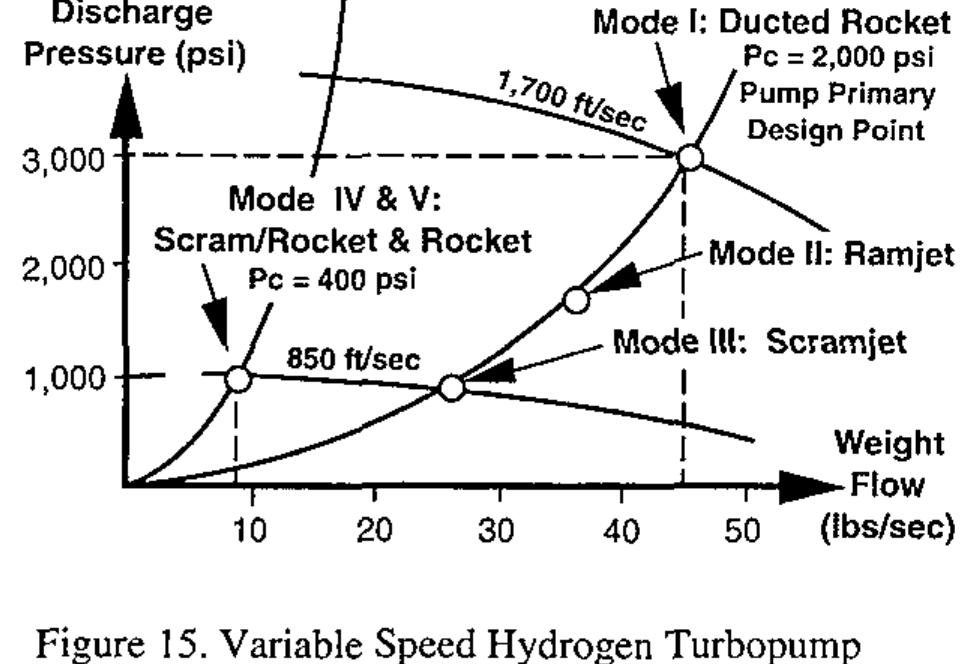 Strutjet Figure 17 - from The Strutjet engine - The overlooked option