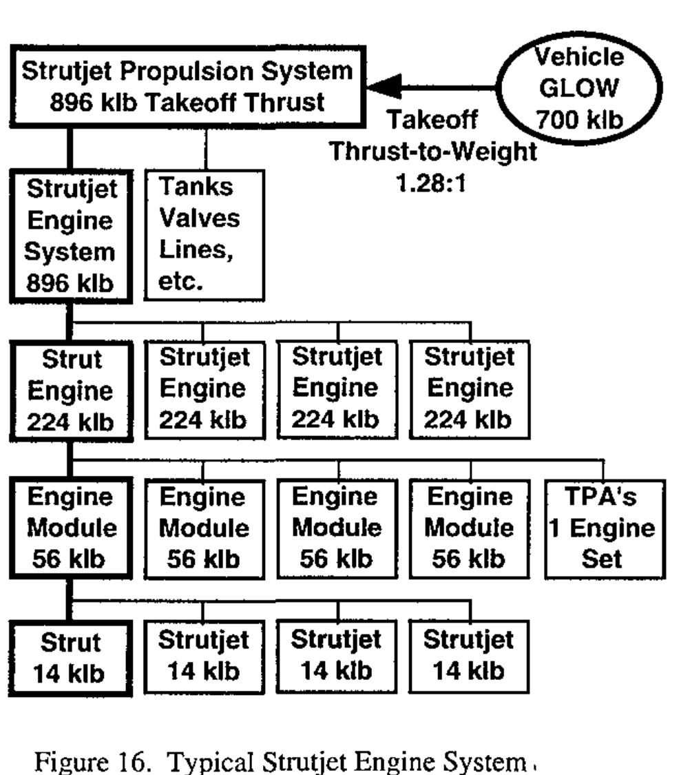 Strutjet Figure 18 - The Strutjet engine - The overlooked option for