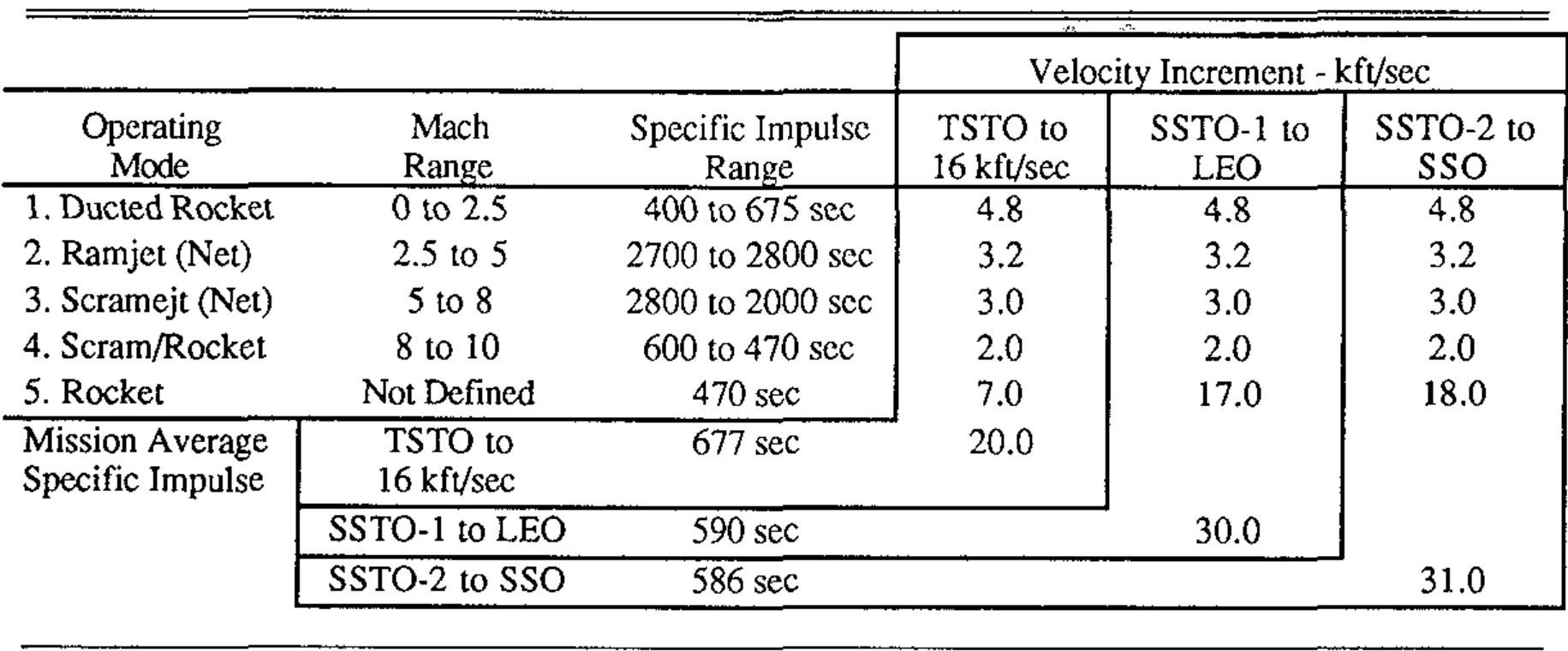 Strutjet (PDF) The Strutjet engine - The overlooked option for space launch