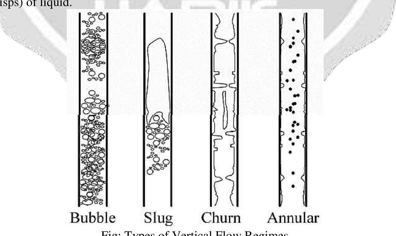 (PDF) A Review of flow regime transition and pressure drop in two phase ...