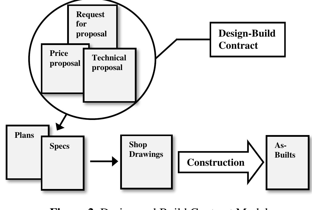 (PDF) Analysis of Project Performance Criteria for Design and Build ...