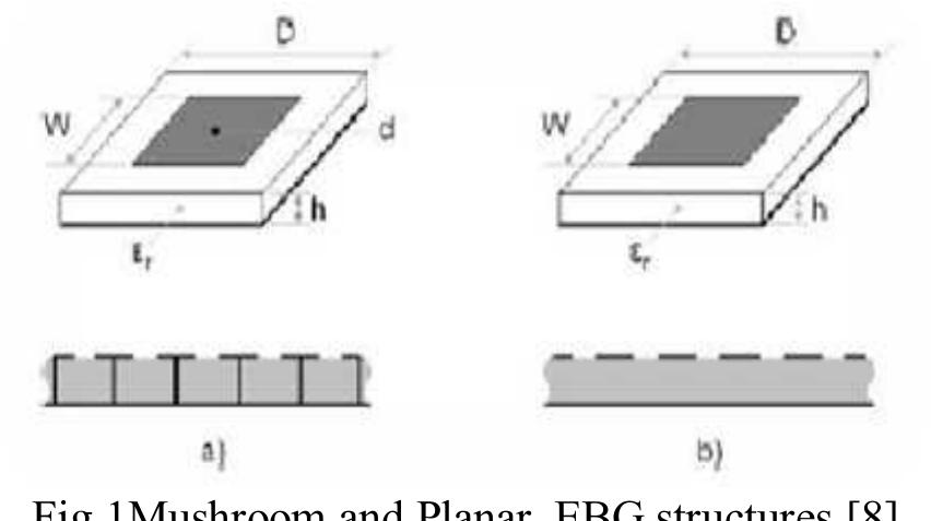 (PDF) Bandwidth Enhancement of Microstrip Patch Antenna Using Metamaterials