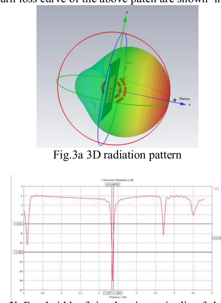 Figure 2 - from Bandwidth Enhancement of Microstrip Patch