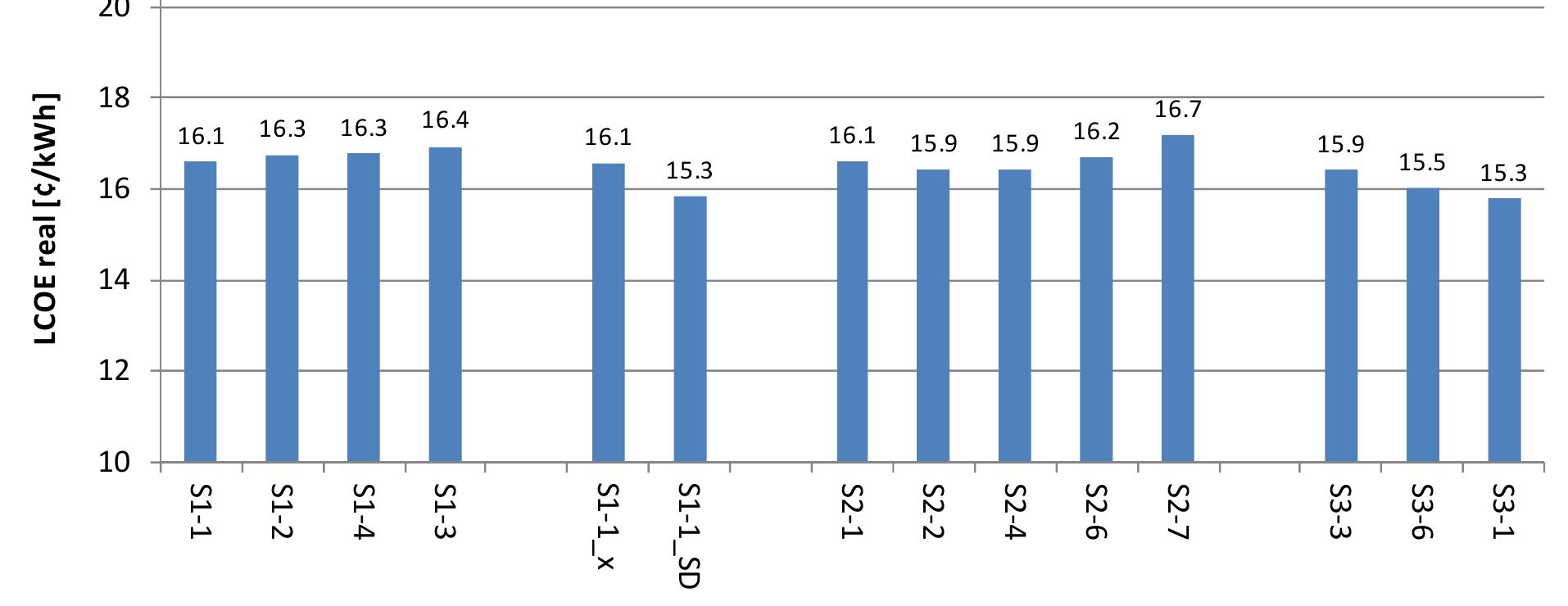 (PDF) Heliostat cost optimization study