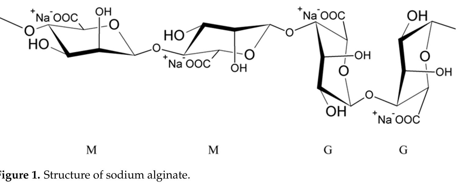 Figure 5 - from Preparation and Characteristics of Alginate
