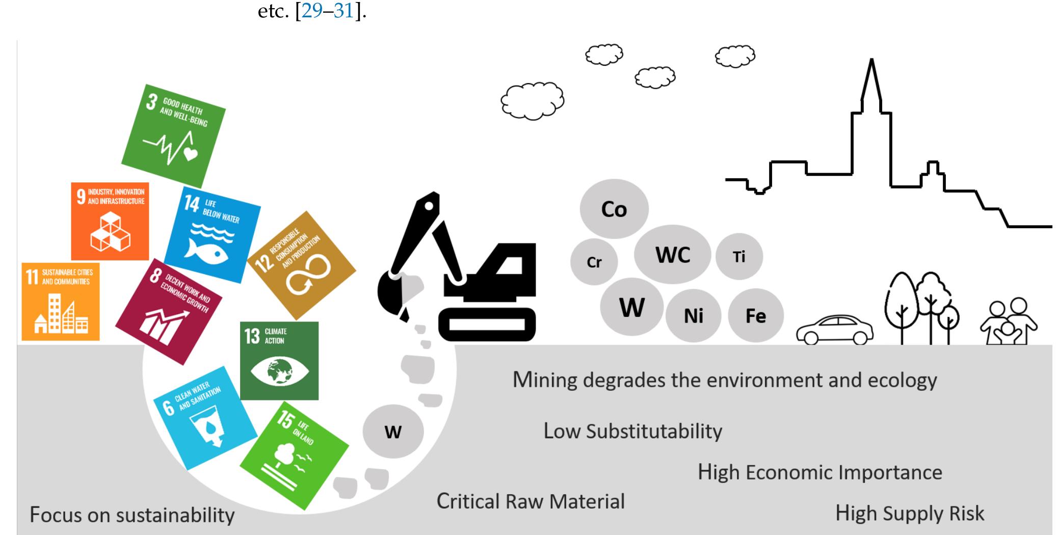 Figure 13 - from Progress in Sustainable Recycling and