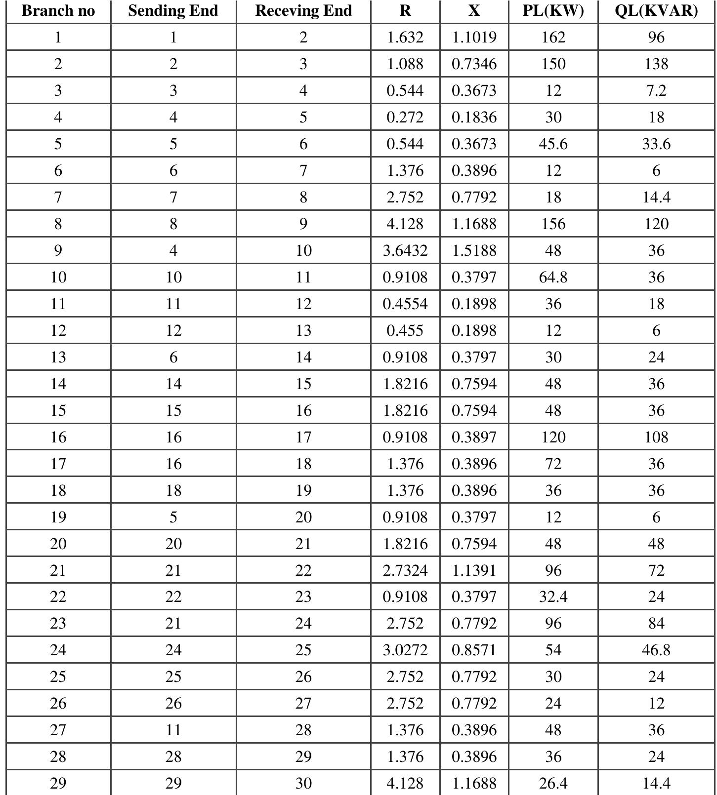 Loss Distribution Table (PDF) A CUSTOMER AND SUPPLIER ACCOUNTABLE LOSS ALLOCATION METHOD FOR ...