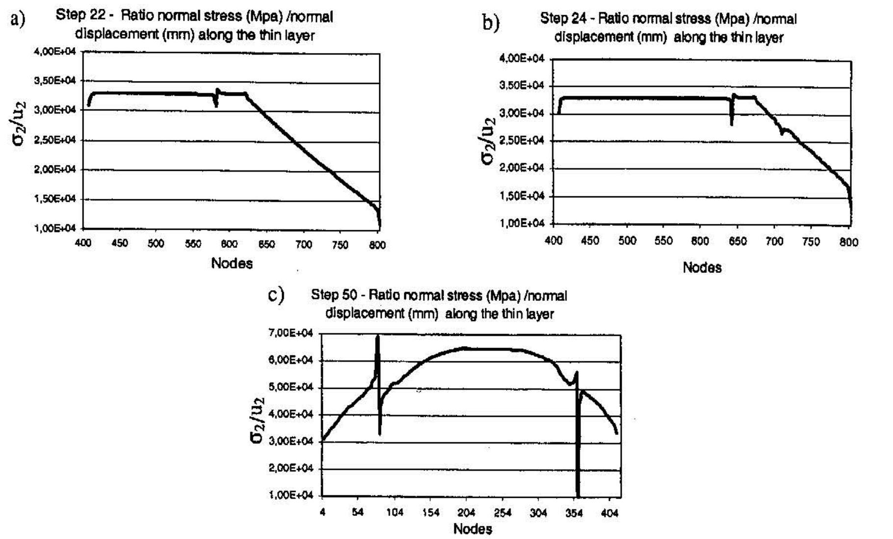 Normal Mpa Examples The third example: a dovetail assembly (the dimensions are