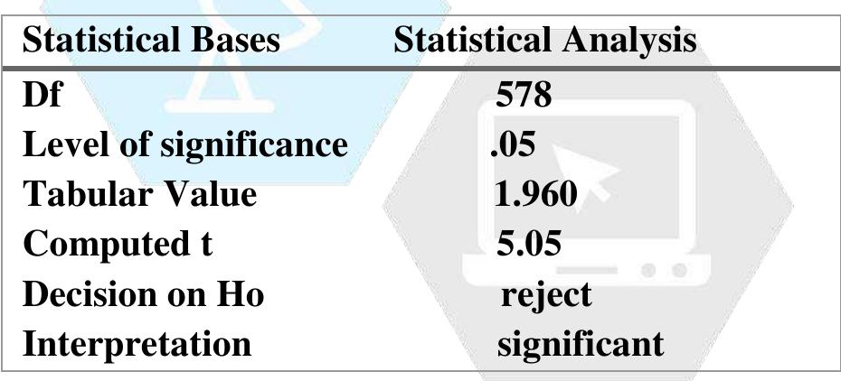 (PDF) Factors Affecting the Reading Comprehension of Grade 7 Students