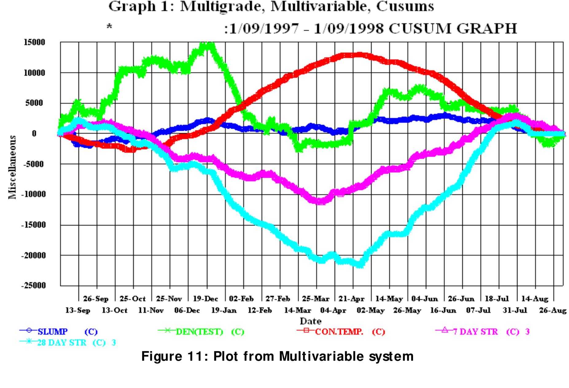 (PDF) Use of control charts in the production of concrete