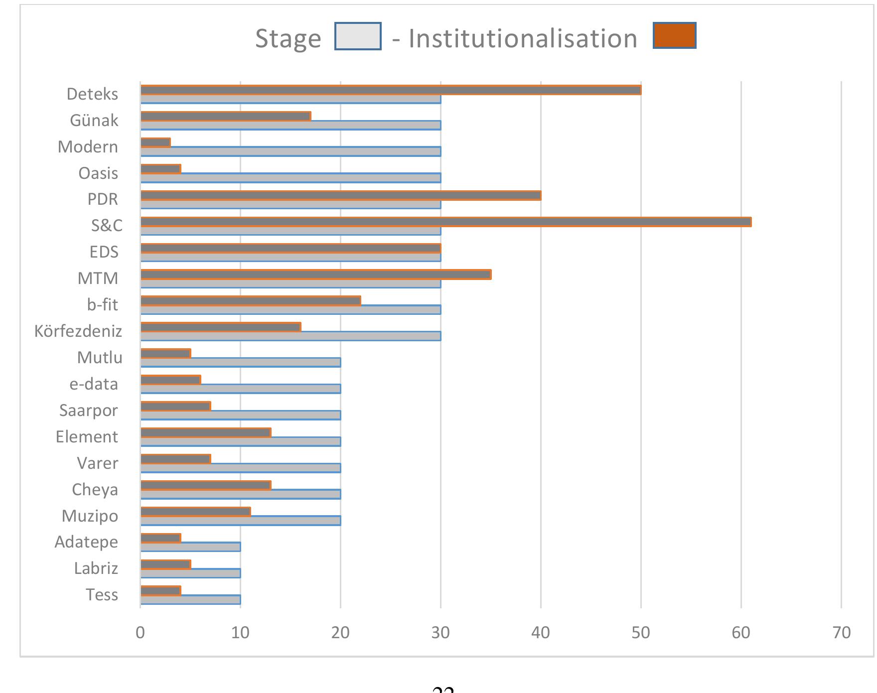 (PDF) The Relationship of Institutional Dimensions in Organizations and ...