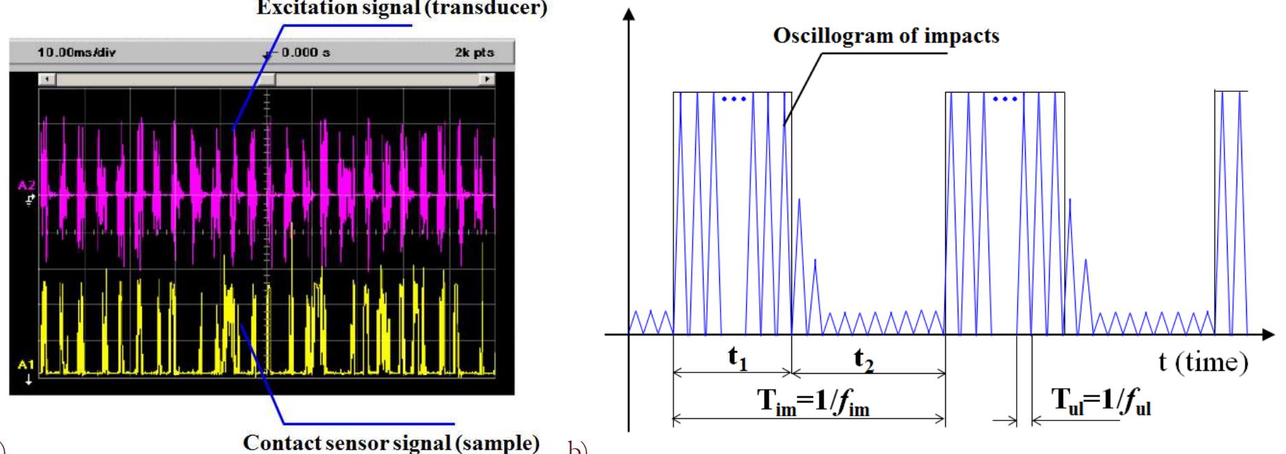 (PDF) Modelling of ultrasonic impact treatment (UIT) of welded joints ...