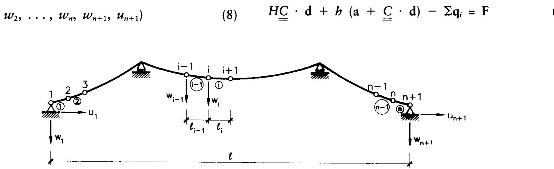 (PDF) Simplified Numerical Analysis of Suspension Bridges