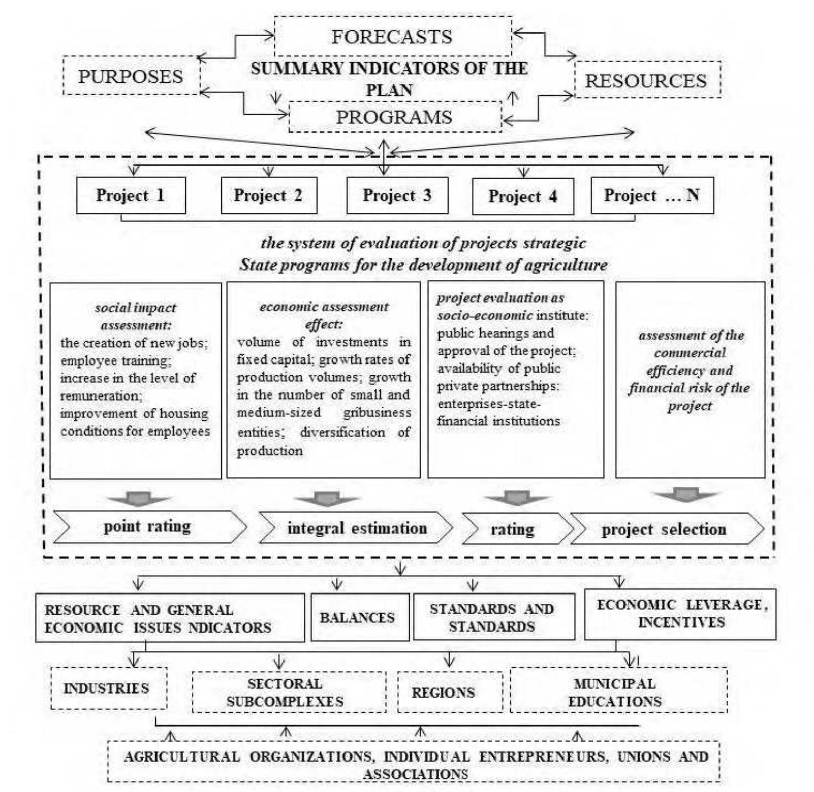 Project Manager Farming (PDF) Project management methods in agriculture