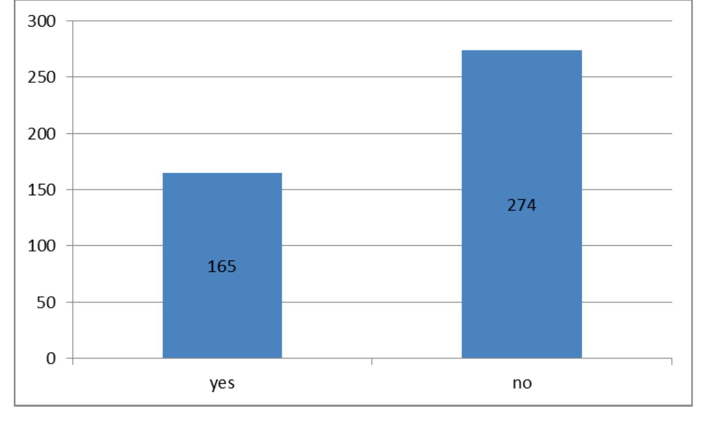 Figure 4. Would you be a candidate for membership in “Student’s Investment Fund?” Conclusions: 