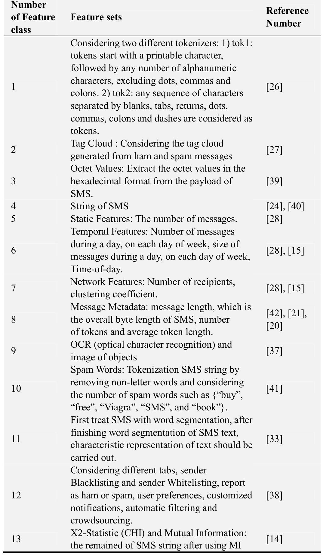 (PDF) SMS Spam Filtering Using Machine Learning Techniques: A Survey