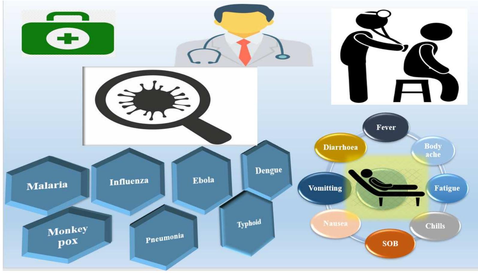 Figure 6. Diagnosing of a patient by a doctor. 
