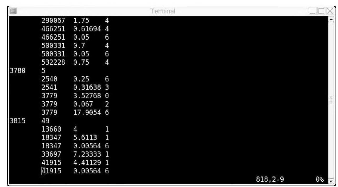 Figure 2.3: Contact File: Person id 3780 had 5 contacts. Contact 2540 spent 0.2. fraction of an hour with 3780 at an activity defined as serve passenger (Table 2.1 during the course of a day. 