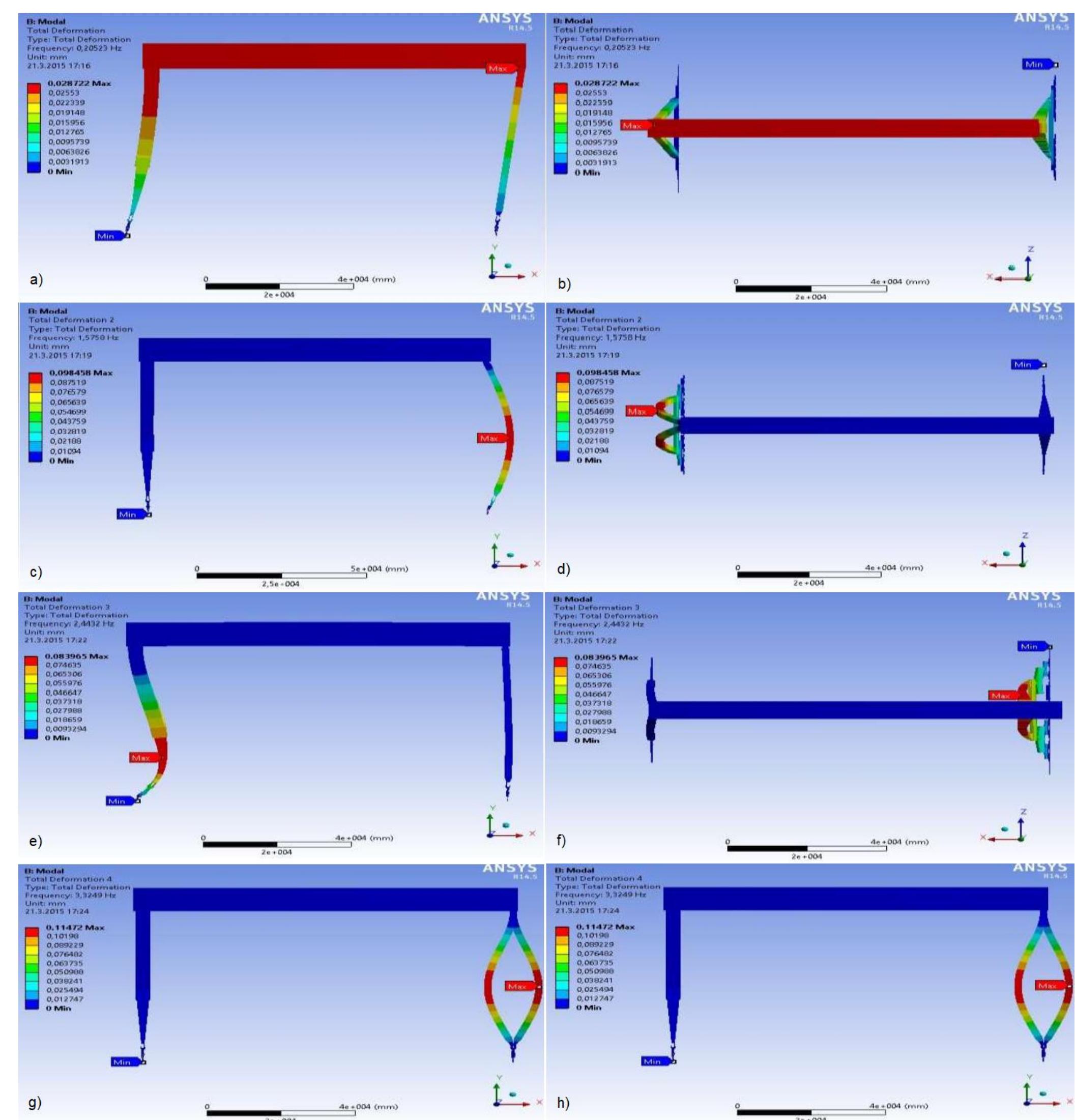 (PDF) Analytical and Finite Element In-Plane Vibration Analysis of a ...