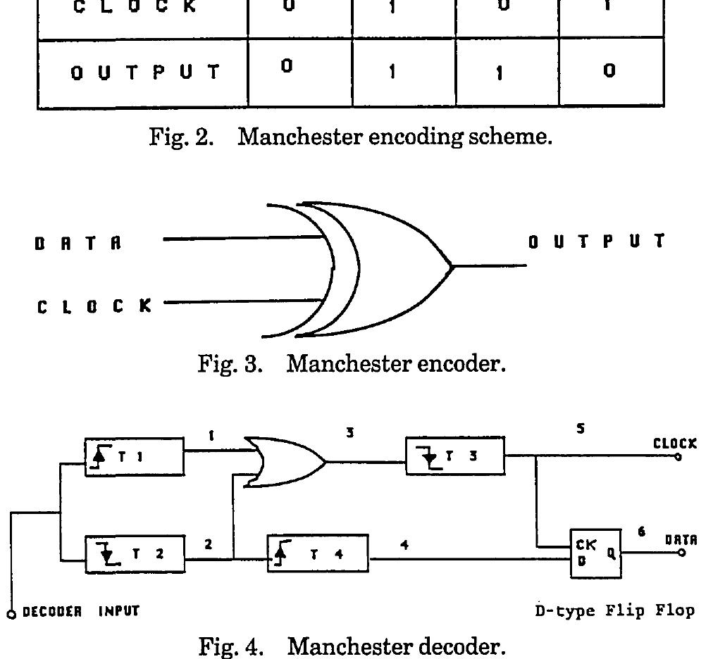 Figure 5 - from Manchester encoder-decoder for optical data