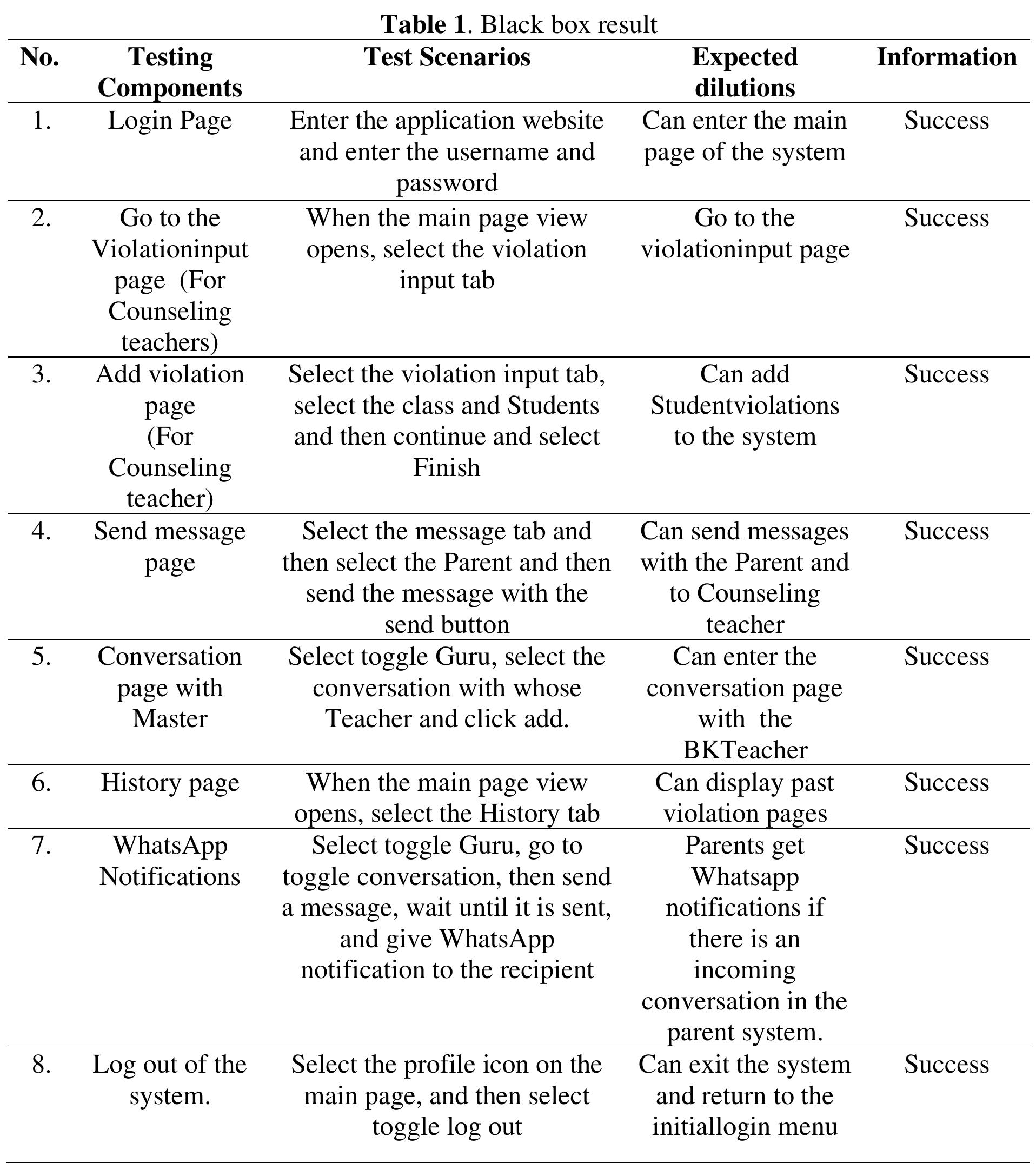 System Shorttcomings (PDF) ViMoIS: The Student Violation Point Monitoring Information System
