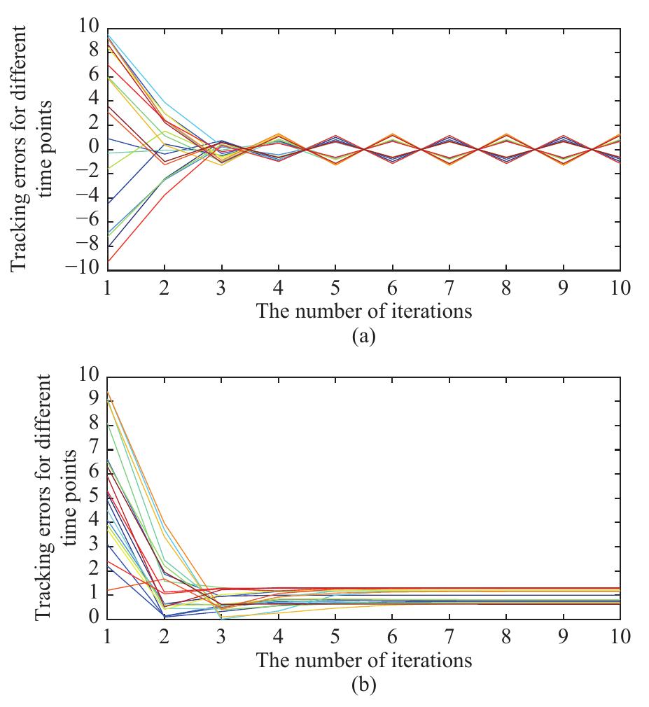 (PDF) Enhancing Iterative Learning Control With Fractional Power Update Law
