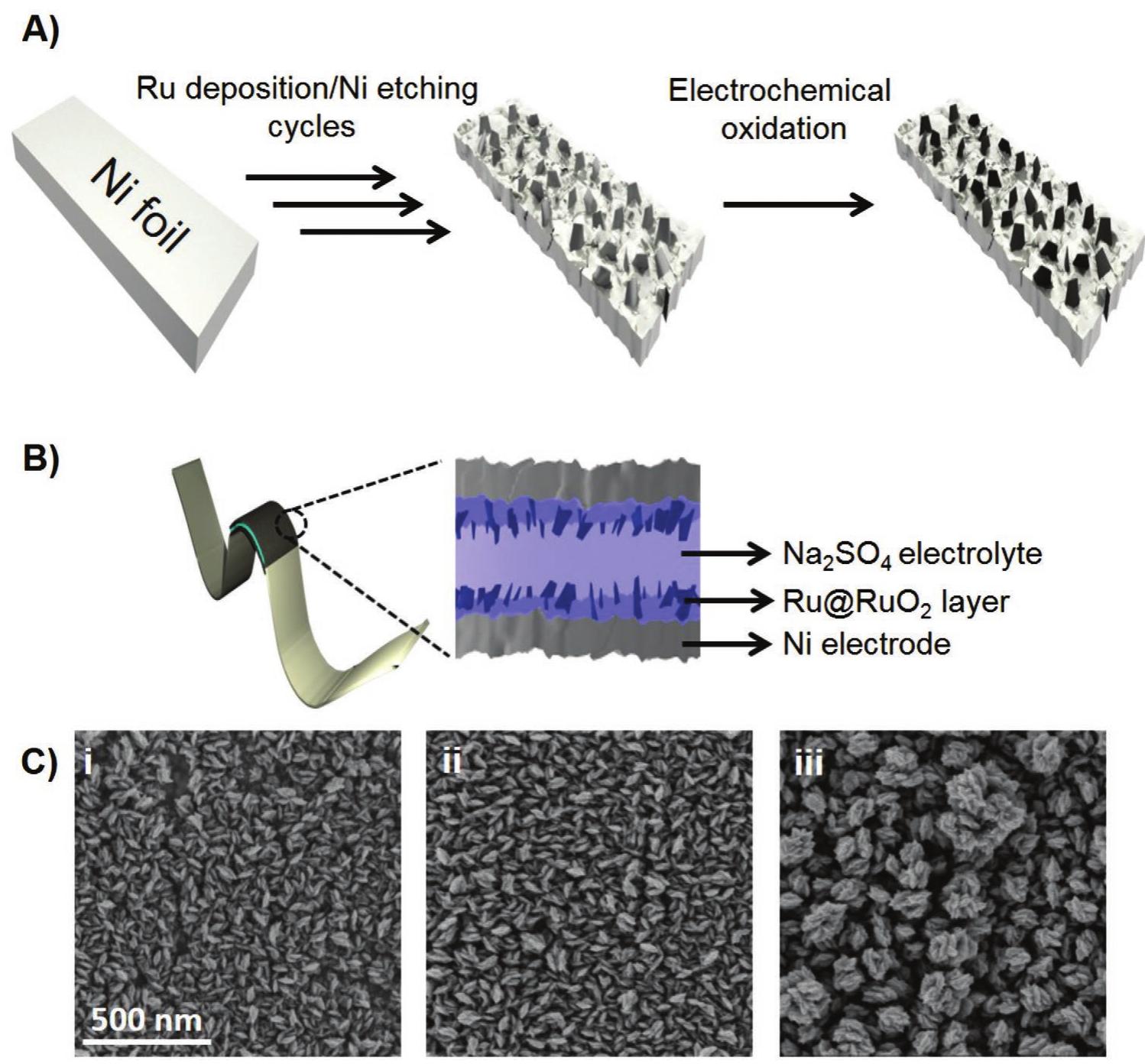 Layered Ruo (PDF) Nanostructured Nickel/Ruthenium/Ruthenium‐Oxide Supercapacitor ...