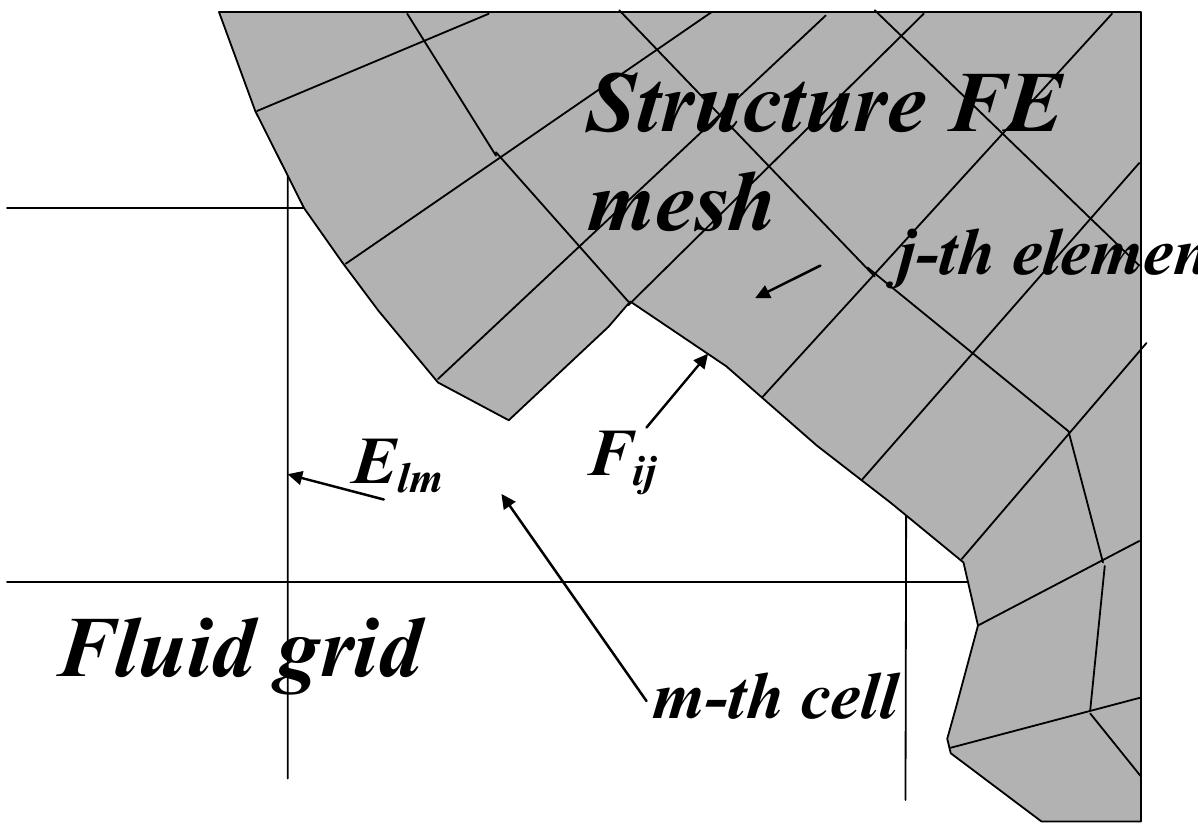 (PDF) Fluid Structure Interaction Analysis Using ABAQUS and FlowVision