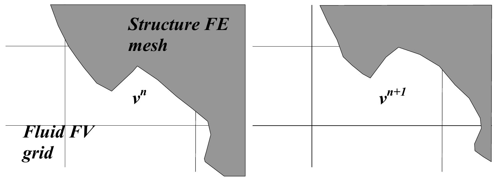 (PDF) Fluid Structure Interaction Analysis Using ABAQUS and FlowVision