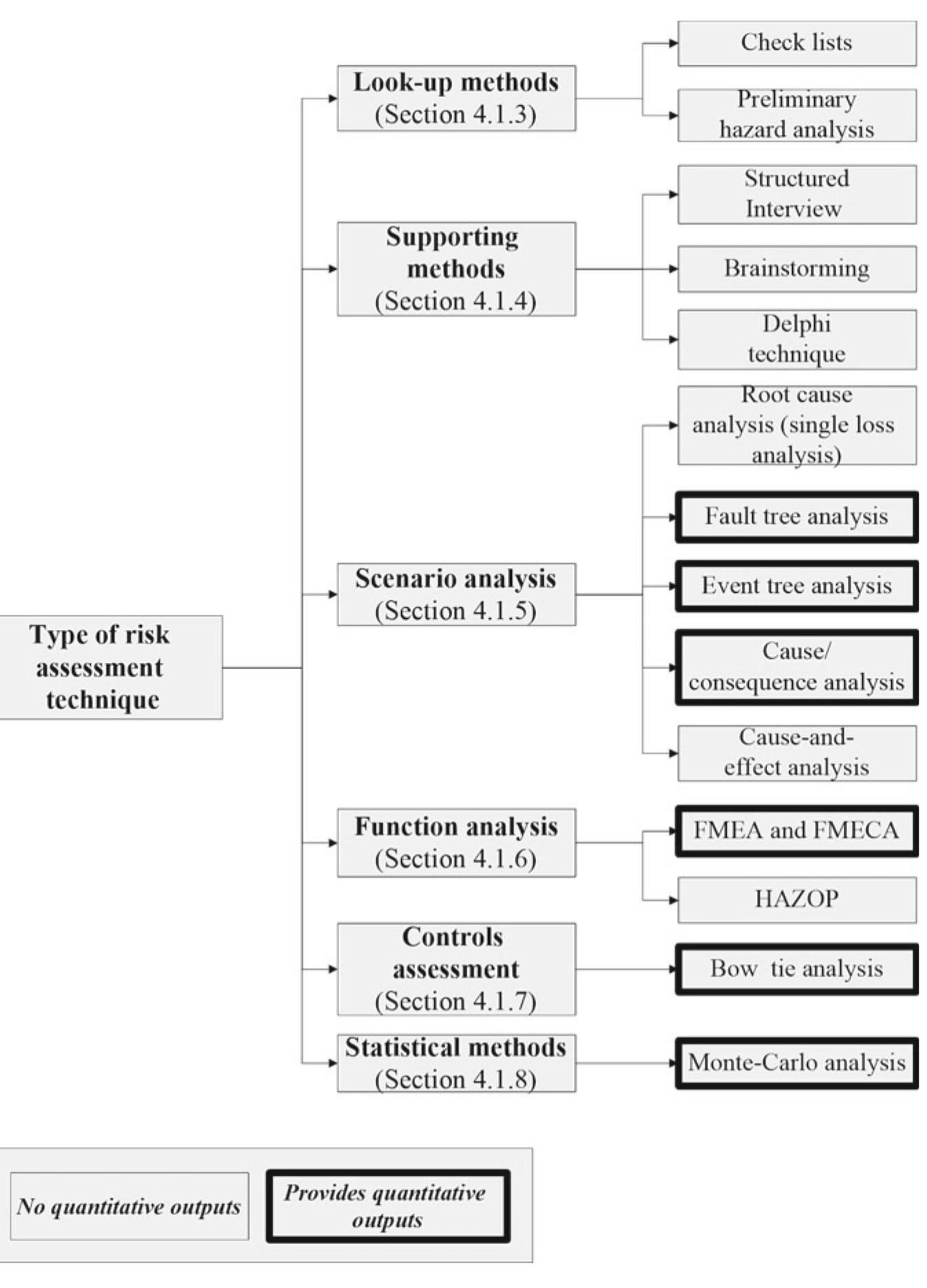 Dr. Curves:  A Risk Assessment Based On Real Death Rates - i237exs
