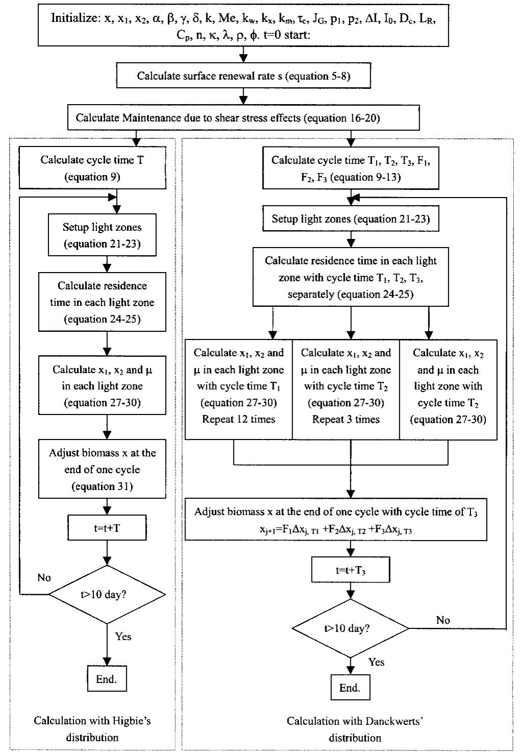 Schematic representation of the calculation algorithm used