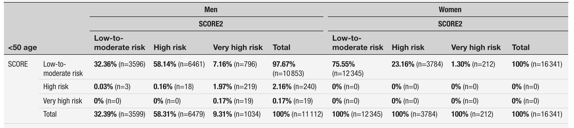 (PDF) Differences of cardiovascular risk assessment in clinical ...