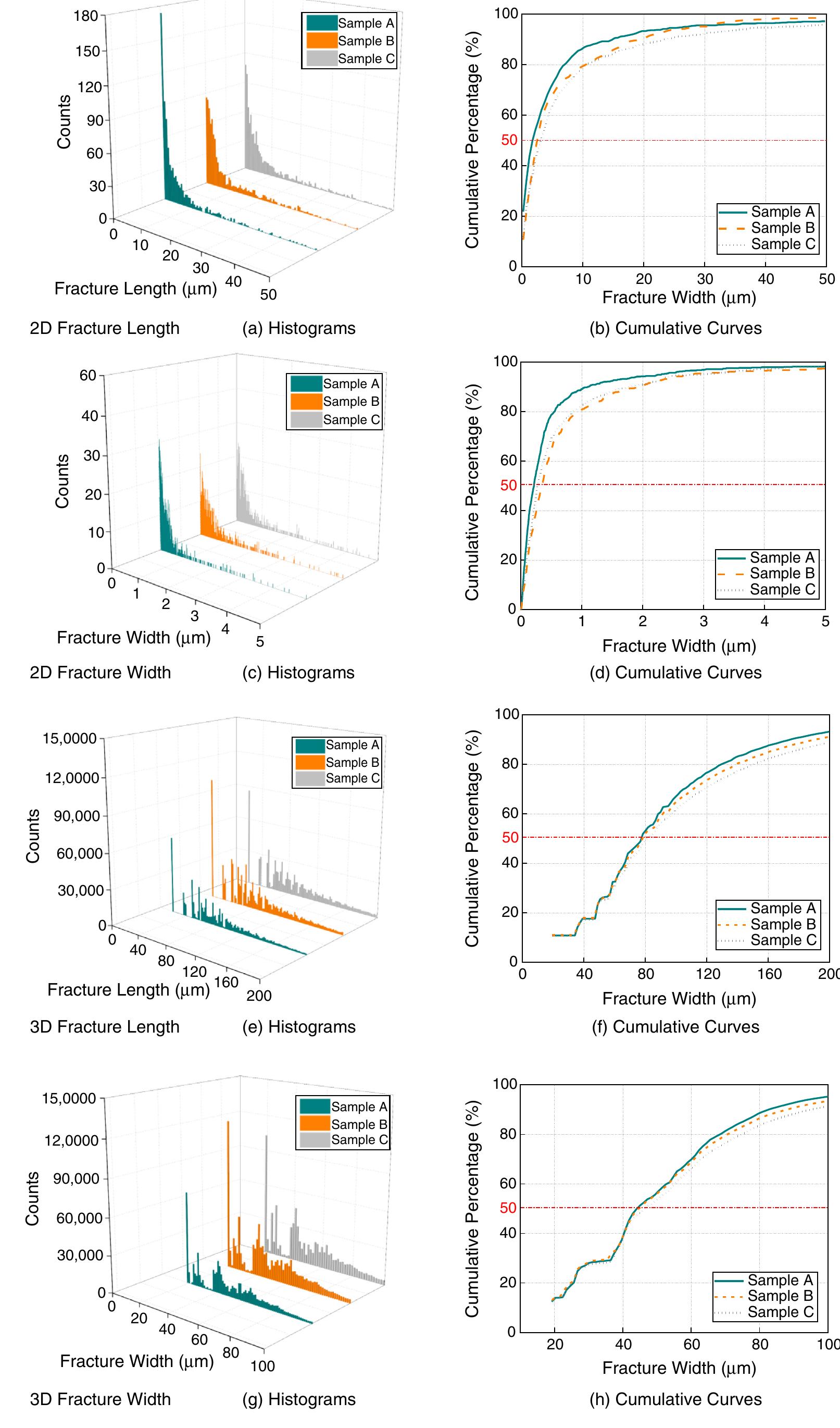 (PDF) Quantifying the Impact of 2D and 3D Fractures on Permeability in ...