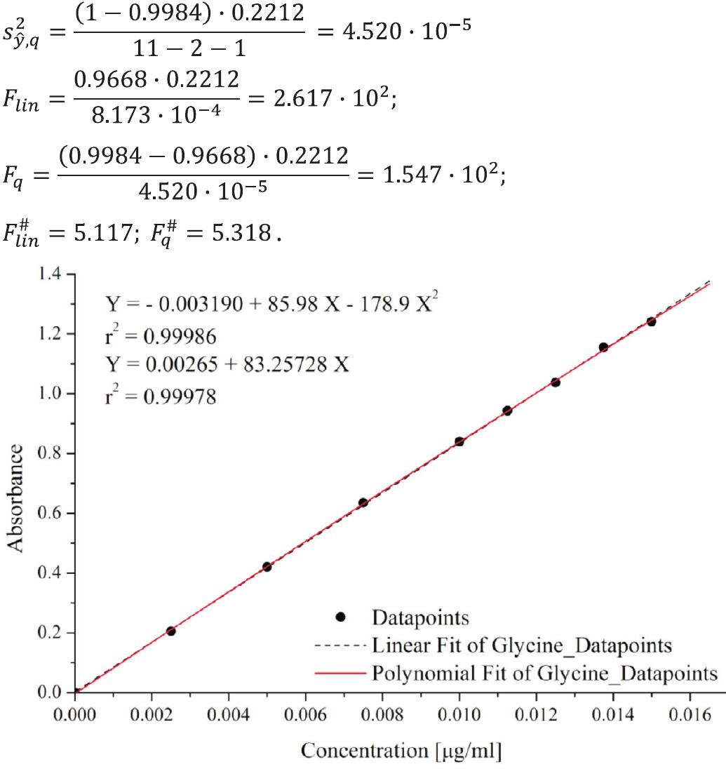 (PDF) Regression analysis in analytical chemistry. Determination and ...