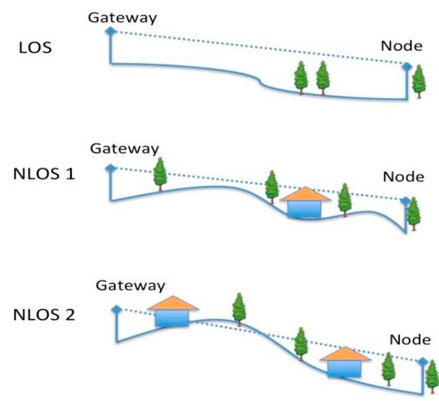 Figure 14 - from Monitoring Illegal Tree Cutting through