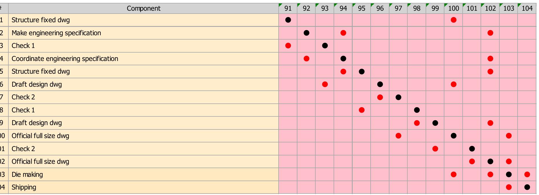 (PDF) Project Scheduling of New Product Development Process in ...