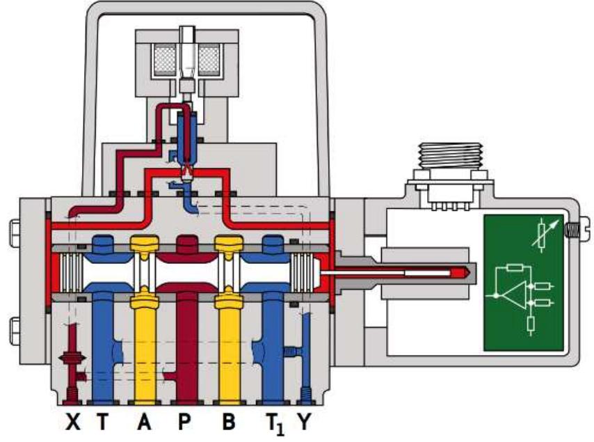 Figure 1 - from Modeling of Electro-Hydraulic Servo System