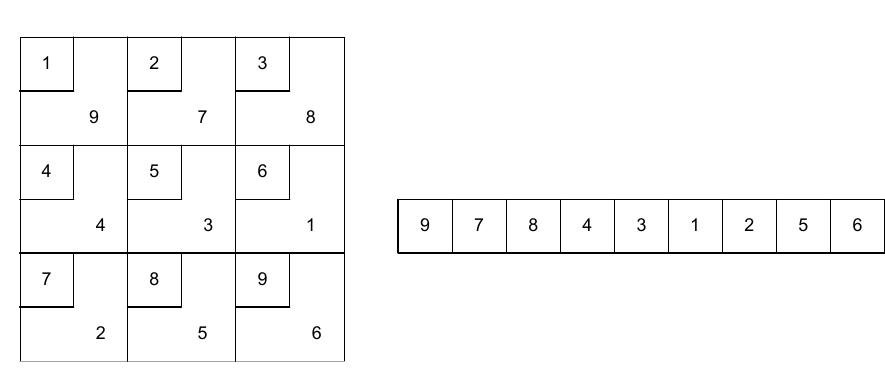 (PDF) Using genetic algorithms to resolve facility layout problem