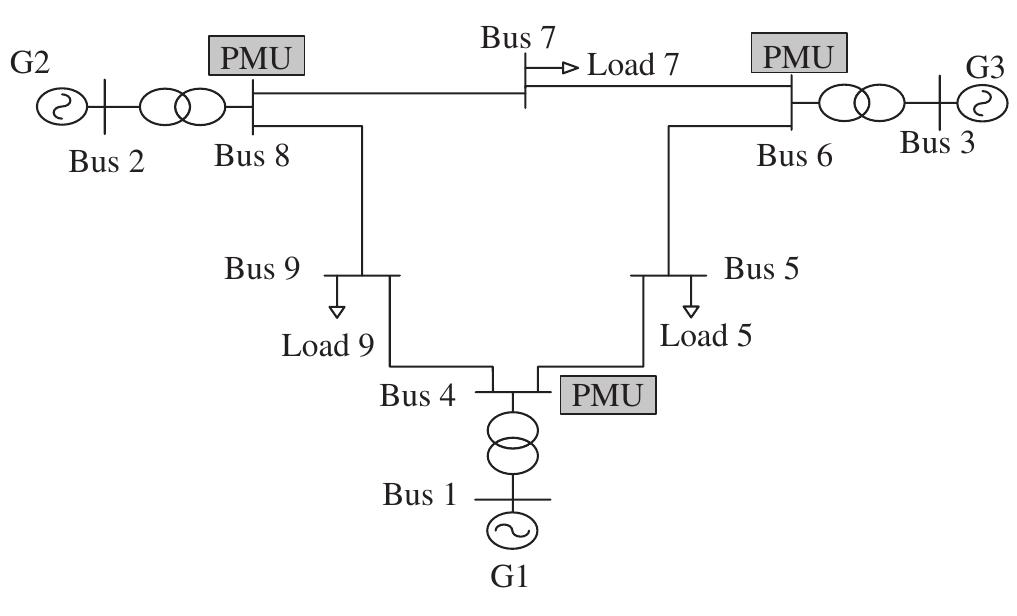 Figure 1 - from A backup wide-area protection technique for