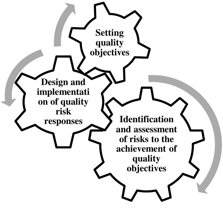 Isqc (PDF) Audit Professional Competence Requirements