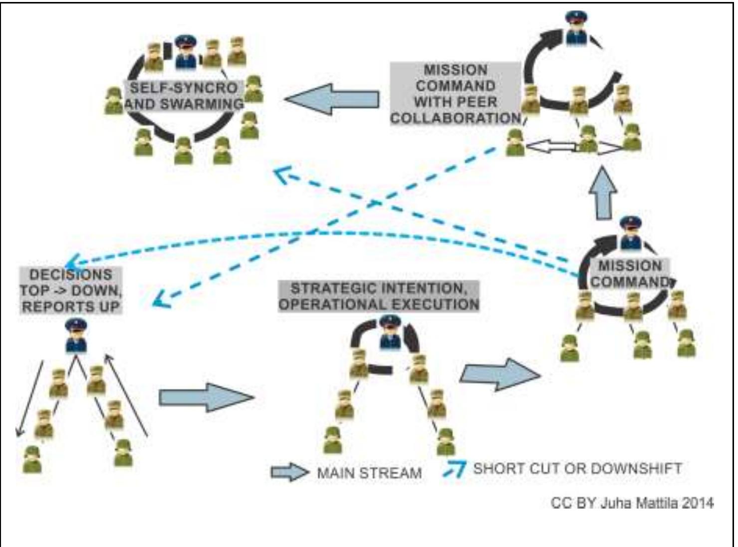(PDF) Military knowledge management : sense making, decision making and ...