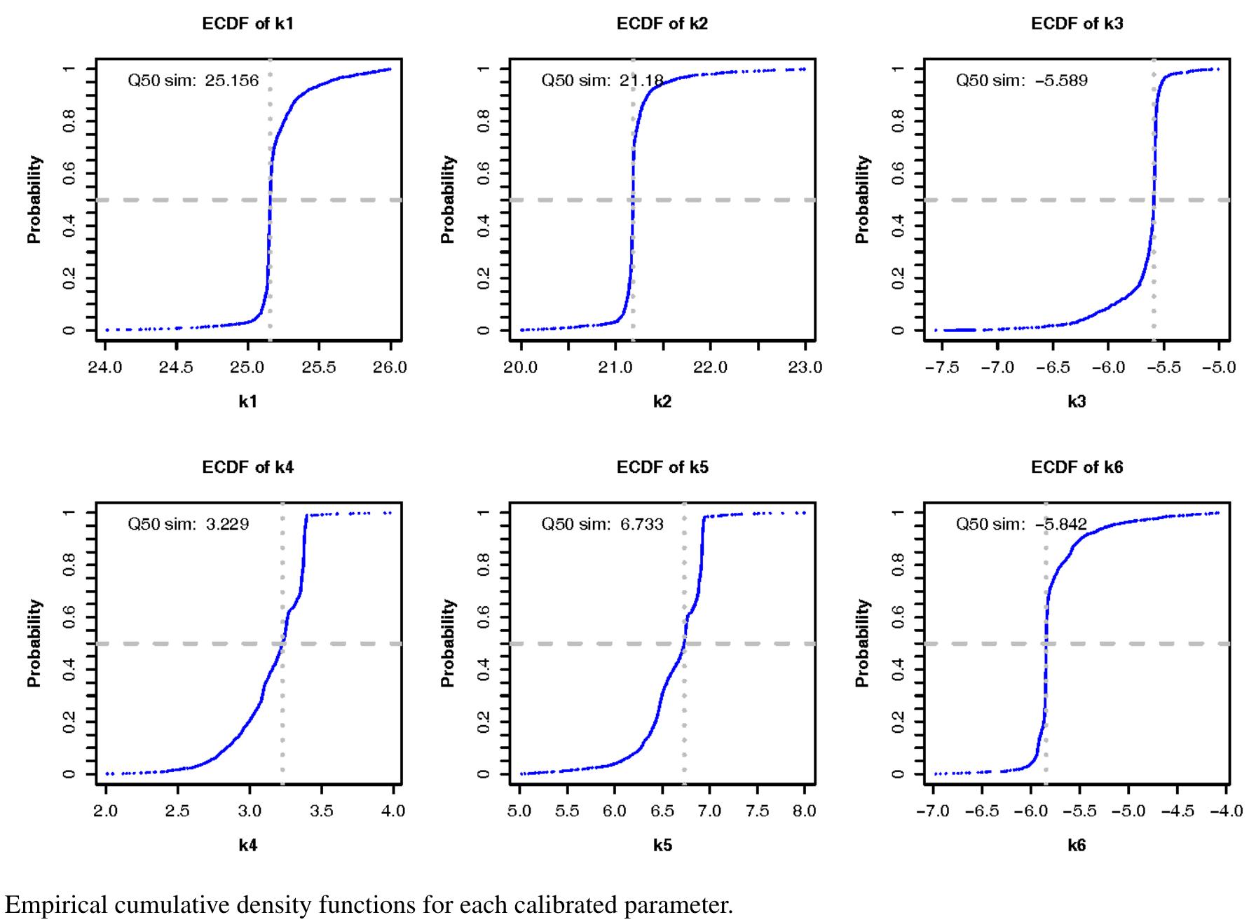 (PDF) Particle swarm optimization for the estimation of surface ...